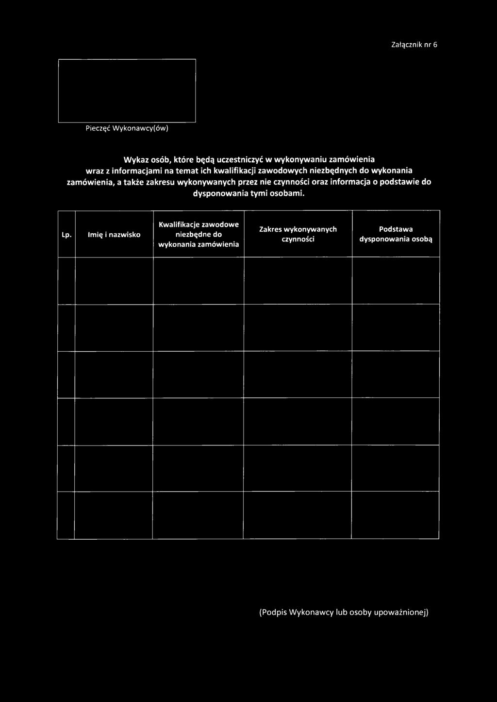 czynności oraz informacja o podstawie do dysponowania tymi osobami. Lp.