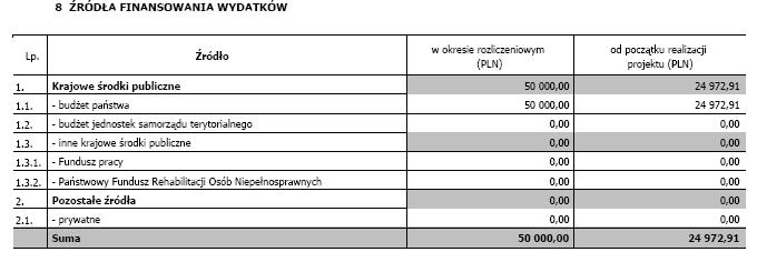 W punkcie 8_ wskazuje się źródła finansowania wydatków w podziale na kwoty źródeł w okresie rozliczeniowym oraz narastająco, tj.