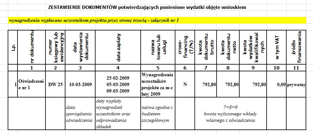 69 Wkład prywatny wniesiony jako
