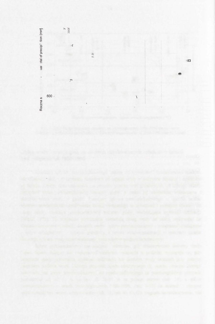 14 1200 с Тз 1980^ b Ш 1100 ~ i u 2 -ci ' mokry - w 1000! f 900 - с < $ тз га.