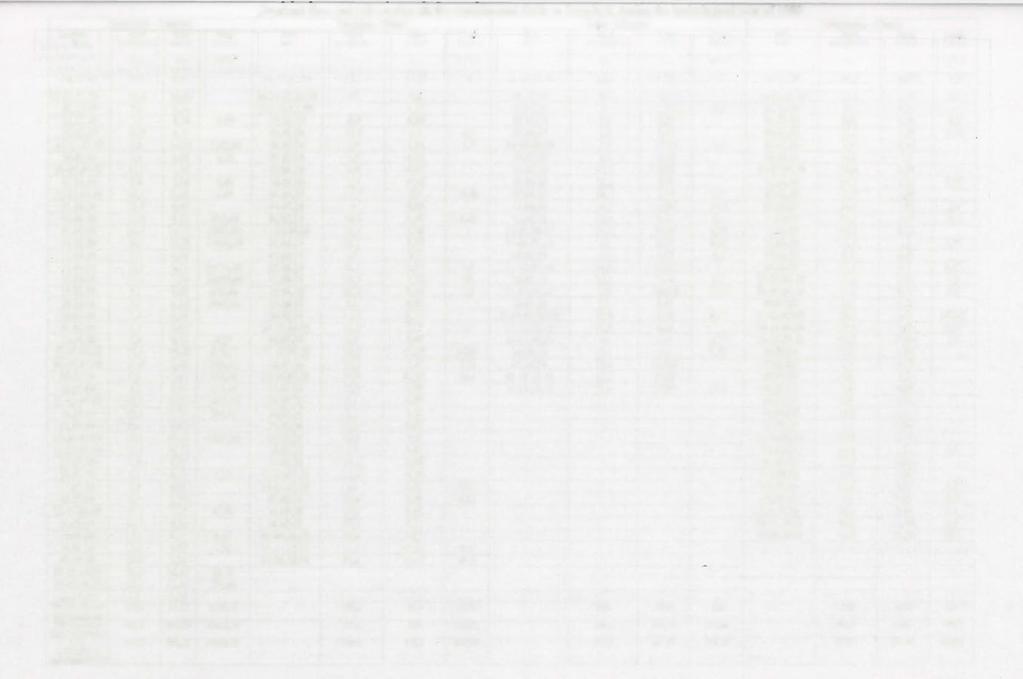 Data Date Overland flow and soil erosion ath the experimental fields in Szymbark during the hydrological year of 1980 Ziemniaki - Potatoes Pszenica - Wheat Łąka - Meadow Koniczyna - Clover Opad