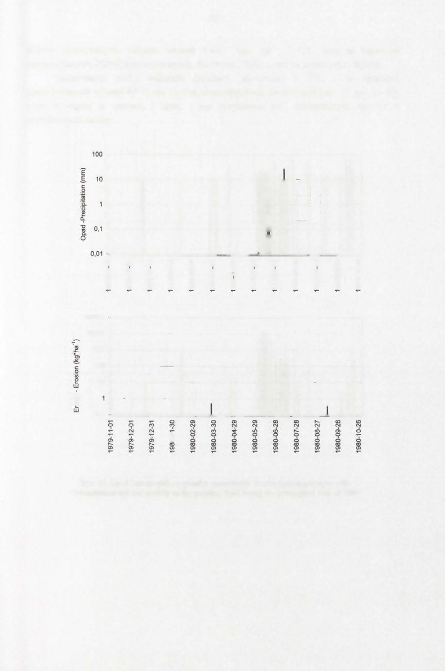 31 stoków użytkowanych rolniczo wynosi 0,4437 mm rok'1 (1,7137 mm na uprawach ziemniaczanych, 0,0547 mm na uprawach zboźwych i 0,0031 mm na koniczynie i