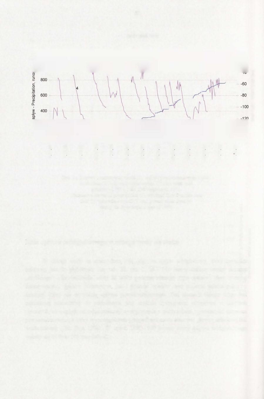 60 Rok 1990 Year Stan wody - Water level (cm) c n c n c n o o o o o o o o o o 00 00 0 0 C T > O ) O ) C T ) < J ) C T ) C T ) C T ) C T ) C T ) ^- СчІ О І т- С О С О тг І О Ю Г ^ О О С Г і т - * = ч