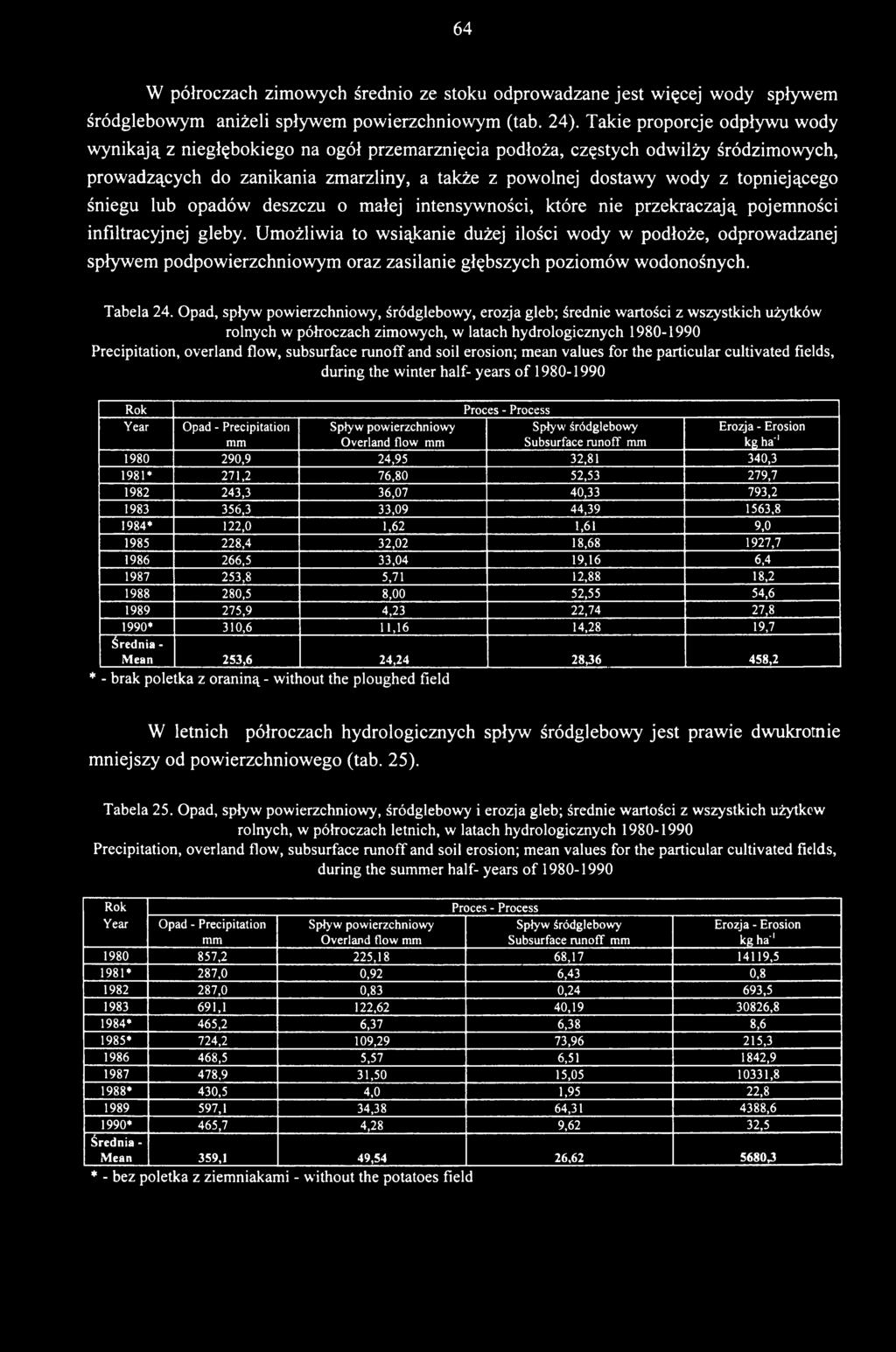Opad, spływ powierzchniowy, śródglebowy, erozja gleb; średnie wartości z wszystkich użytków rolnych w półroczach zimowych, w latach hydrologicznych 1980-1990 Precipitation, overland flow, subsurface