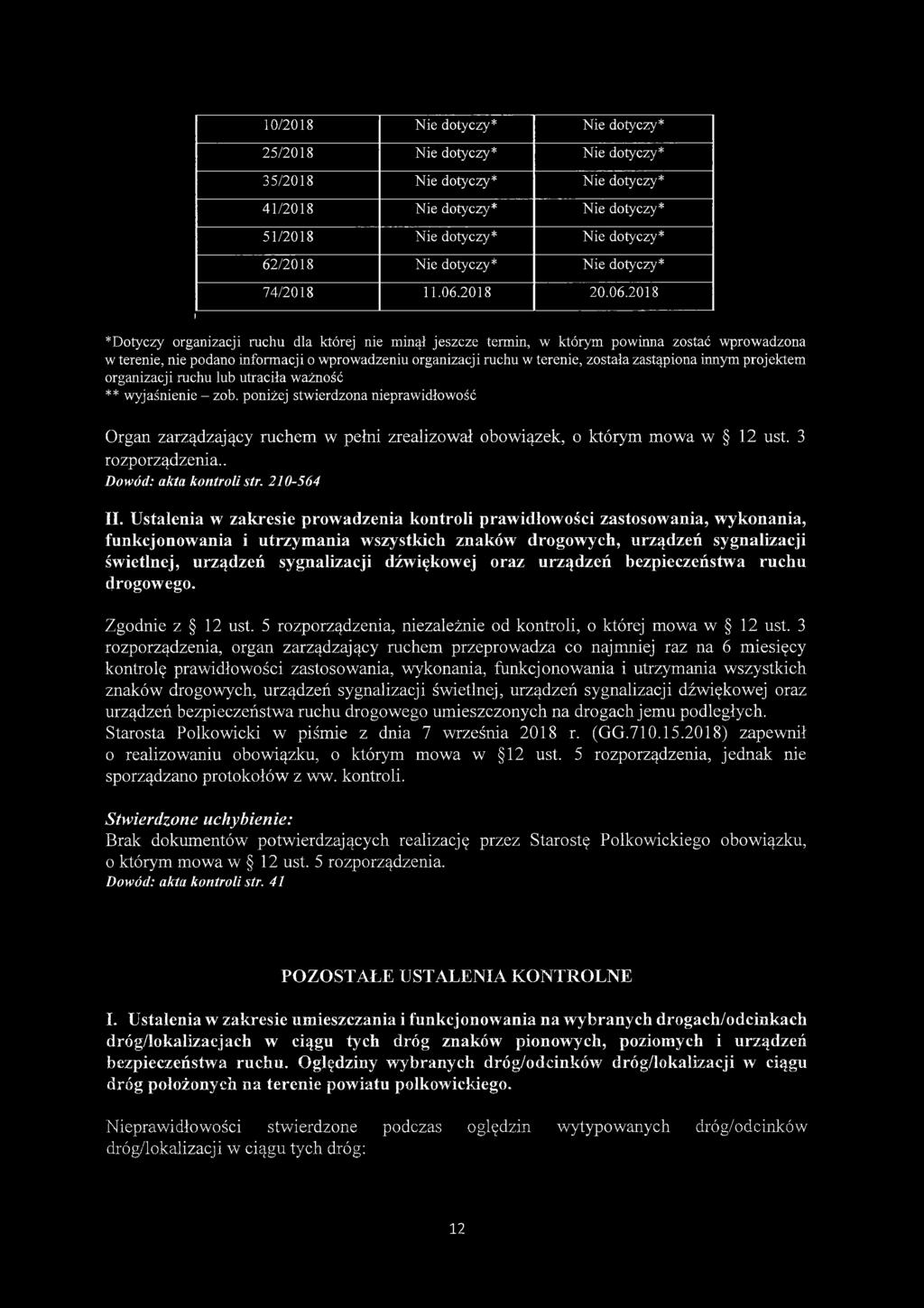2018 *Dotyczy organizacji ruchu dla której nie minął jeszcze termin, w którym powinna zostać wprowadzona w terenie, nie podano informacji o wprowadzeniu organizacji ruchu w terenie, została