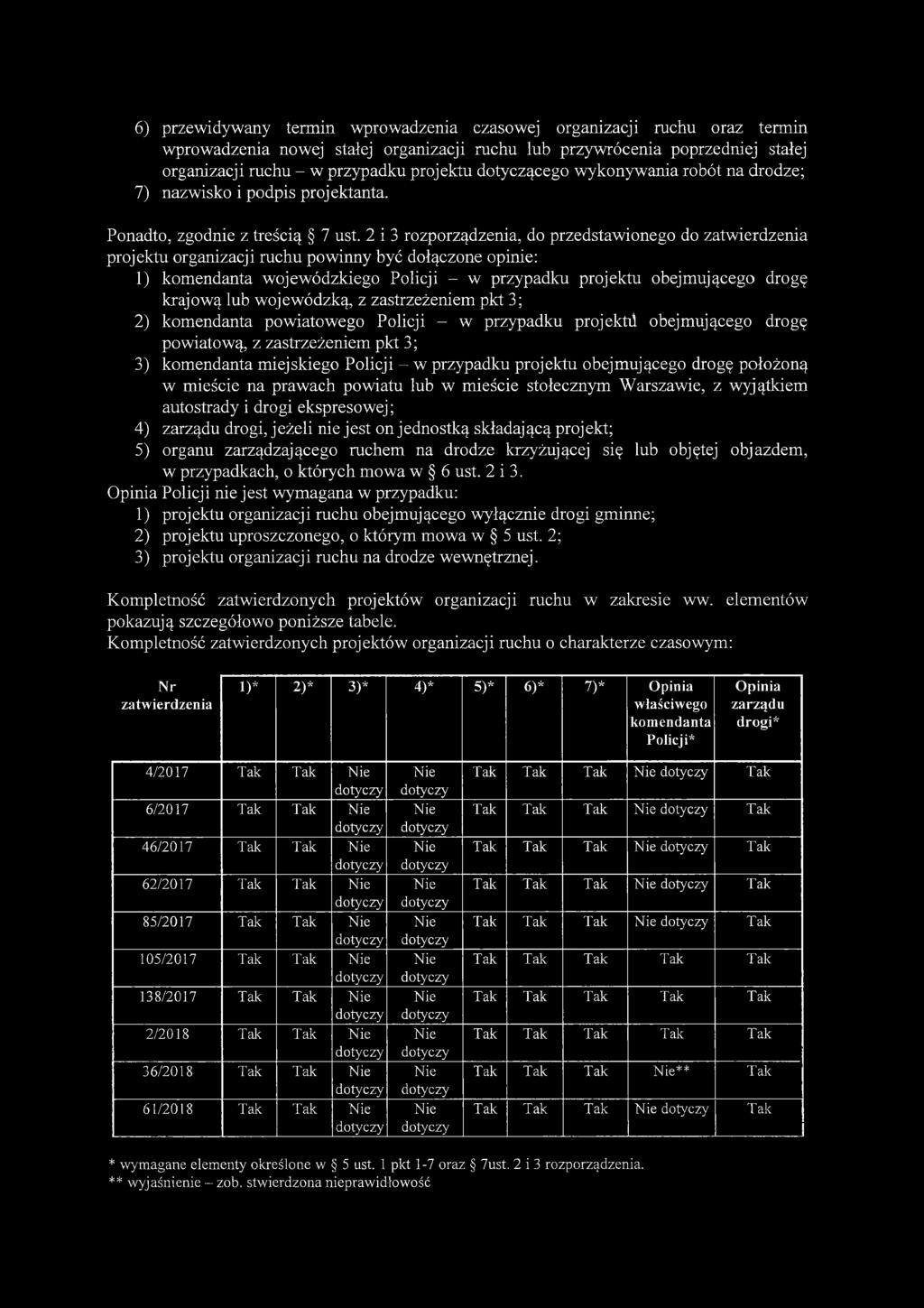 2 i 3 rozporządzenia, do przedstawionego do zatwierdzenia projektu organizacji ruchu powinny być dołączone opinie: 1) komendanta wojewódzkiego Policji - w przypadku projektu obejmującego drogę