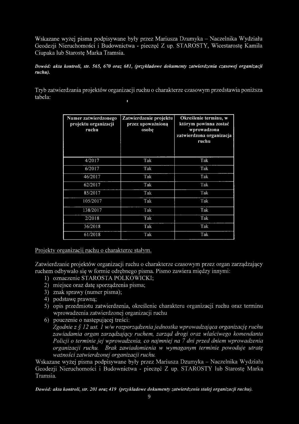 Tryb zatwierdzania projektów organizacji ruchu o charakterze czasowym przedstawia poniższa tabela: * Numer zatwierdzonego projektu organizacji ruchu Zatwierdzenie projektu przez upoważnioną osobę