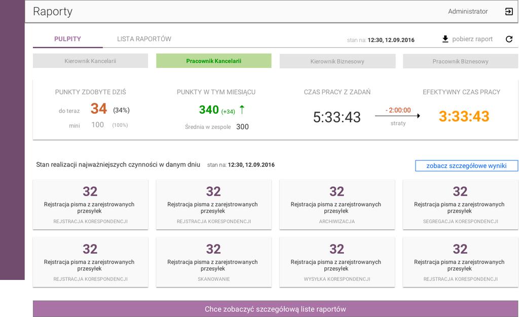 W ramach dashboardu są dostępne następujące dane: Punkty zdobyte dziś suma liczby zdobytych punktów. Minimalna liczba punktów jest ustawiana w parametrach systemowych.