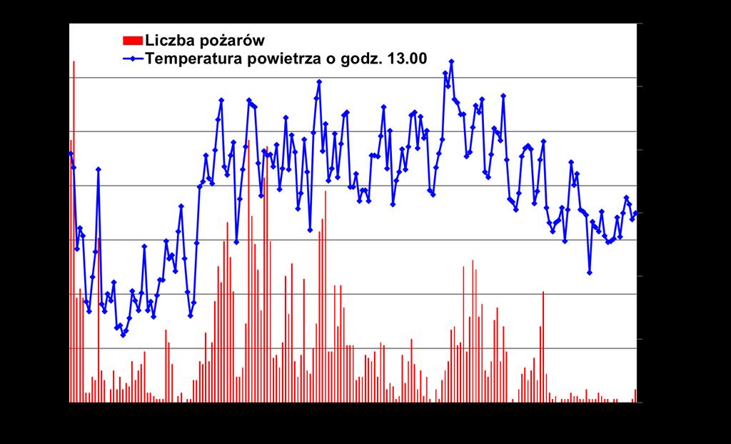 WPŁYW POŻARÓW NA LASY - POLSKA 2017 ROK Józef Piwnicki i Ryszard Szczygieł 1. Zagrożenie pożarowe w sezonie 2017 r.