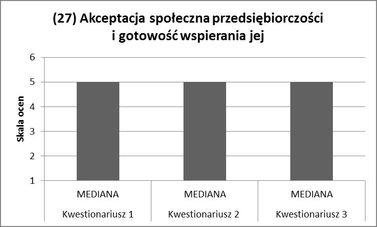 108 Magdalena K. Wyrwicka, Beata Mroczek, Karolina Werner, Michał Leitgeber W rundzie I i II 1/4 uczestników badania oceniła stan w 2010 r.