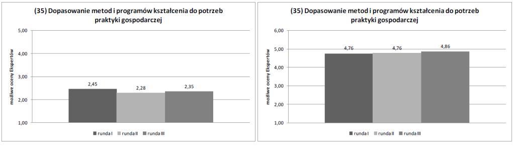 b) stan na 2030 r. Wykres 5.34.