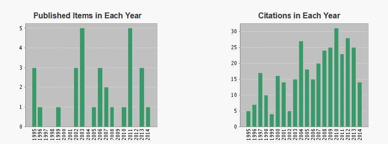 5.C Sumaryczny impact factor według listy Journal Citation Reports (JCR),