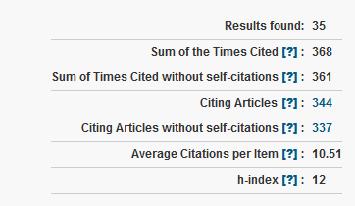 D Liczba cytowań publikacji według bazy Web of Science (WoS) Liczba cytowań =