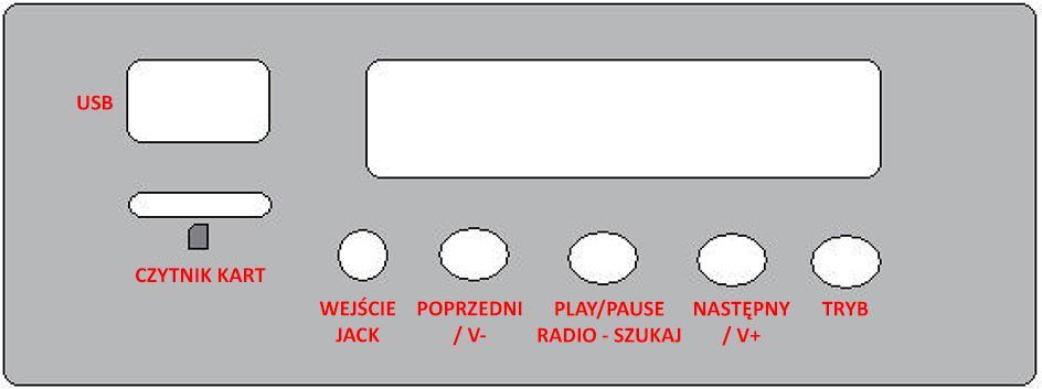 skorzystać z klaksonu lub muzyki.