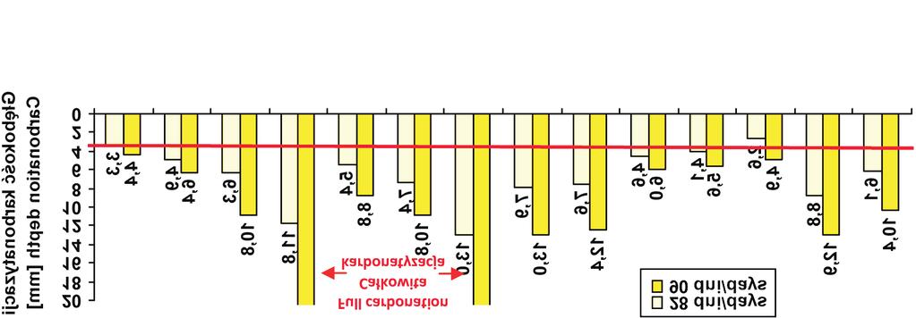 Roads and Bridges Drogi i Mosty 12 (2013) 131-146 137 Fig. 2.