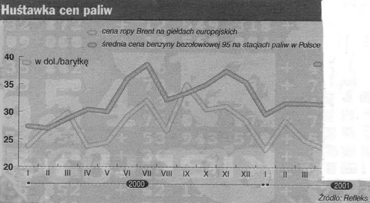 Strona 24 W jakim okresie to było i ile to oprocentowanie wyniosło? Ile wynosiło najniższe oprocentowanie kredytów mieszkaniowych w II kwartale 2002r.? Który z banków je oferował?