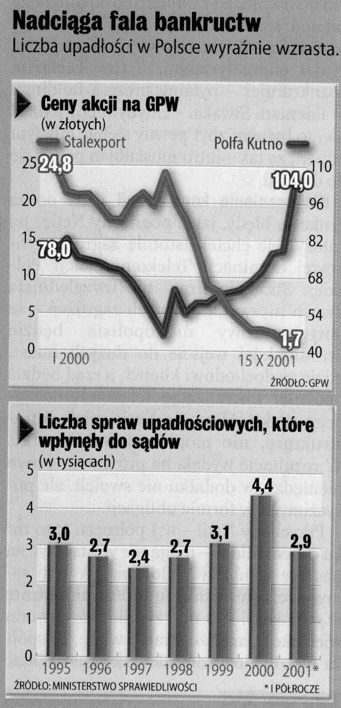 Strona 25 Kiedy i czyje akcje wynosiły 10? Kiedy nastąpiło największe zróżnicowanie wartości akcji Polfy Kutno i Staleksportu? Określ kiedy wartości akcji spółek giełdowych były równe.