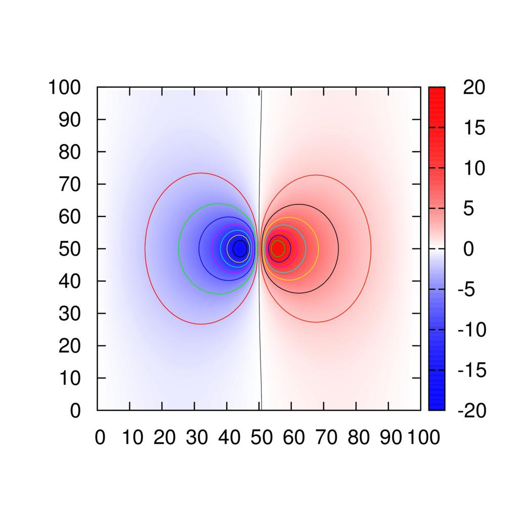 fukcji strumieia (x,y) r ª³ z WB