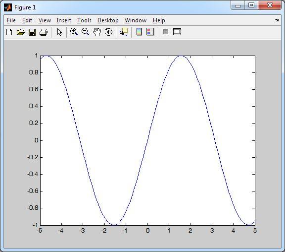 Wstęp do MATLAB Wizizcj Rysownie wykresów fnkcji jednej zmiennej