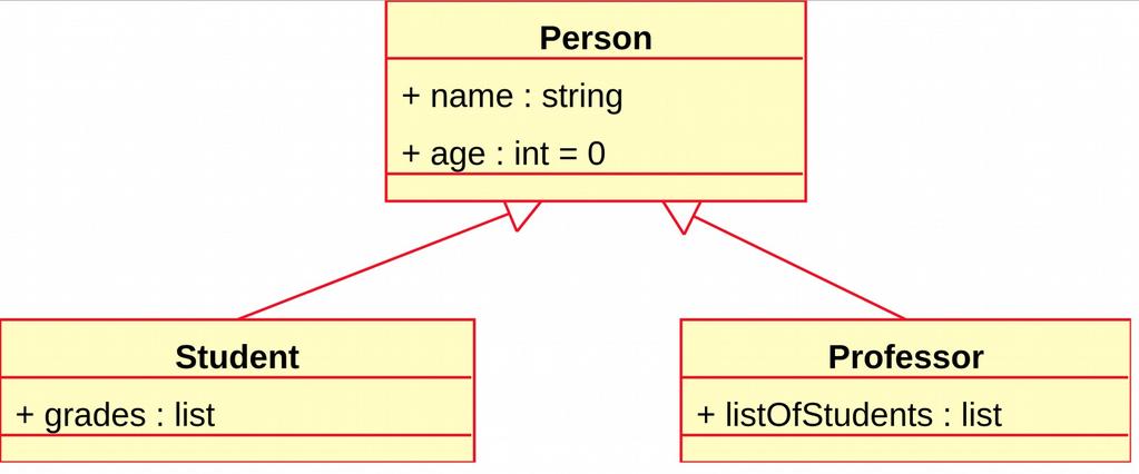 UML: Class Diagrams
