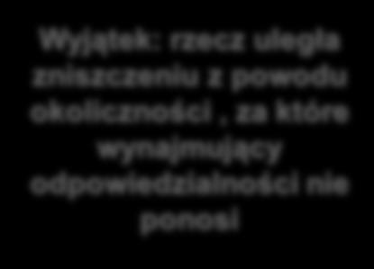 Obowiązki wynajmującego Domniemanie wydania rzeczy w stanie dobrym i przydatnym do umówionego użycia Wydanie rzeczy najemcy w stanie przydatnym do umówionego użytku Utrzymanie rzeczy w stanie