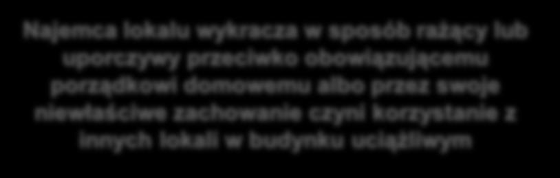 obowiązującemu porządkowi domowemu albo przez swoje niewłaściwe zachowanie czyni korzystanie z