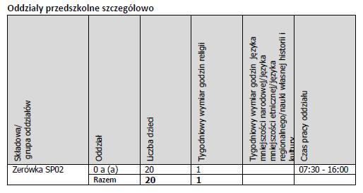 oświatowej?