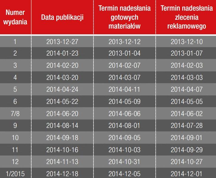 Zadanie 29. Załączony rysunek przedstawia harmonogram wydawniczy jednego z miesięczników. Ile wynosił okres wyprzedzenia w składaniu reklamy do druku dla wydania nr 6? 5 dni. 9 dni. 13 dni. 17 dni.