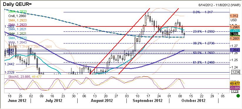 EURUSD fundamentalnie EURUSD znacznie słabszy po nawale negatywnych informacji. Jeszcze rano D. Cameron stwierdził, że Wielka Brytania powinna rozważyć zasady współpracy z UE w referendum.