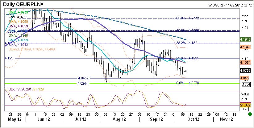 EURPLN fundamentalnie EURPLN stabilny.