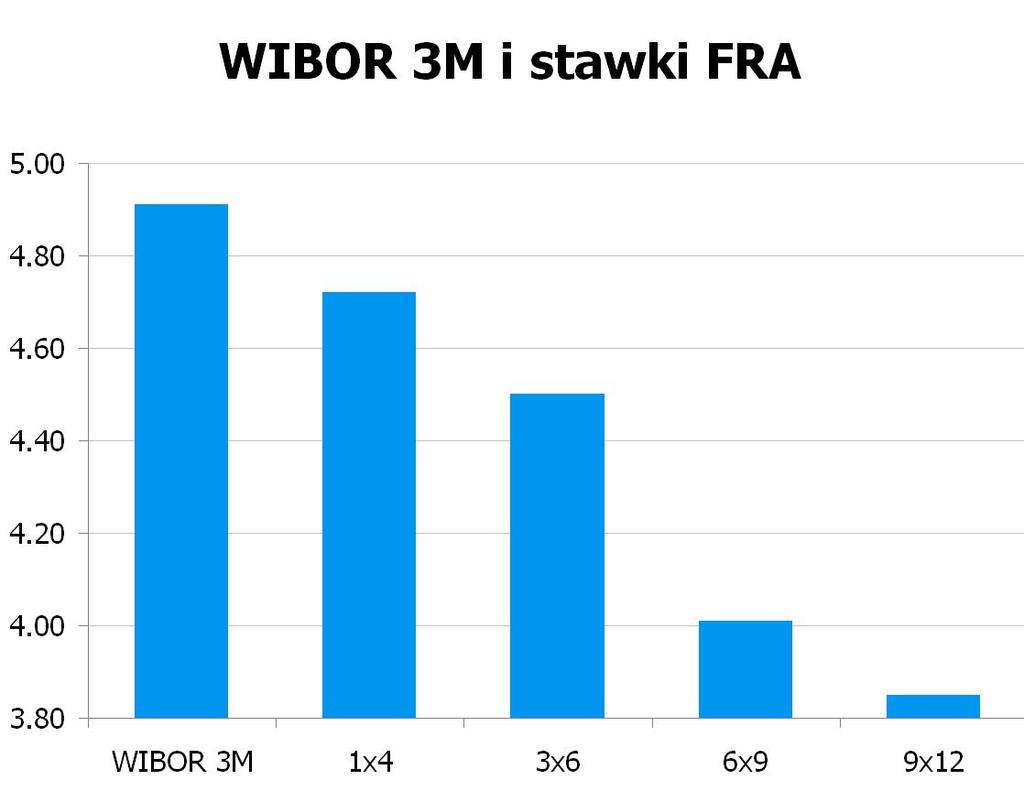 1614 10Y 4.3849 4.42 9x12 3.82 3.85 CHF/PLN 3.3614 UWAGA!