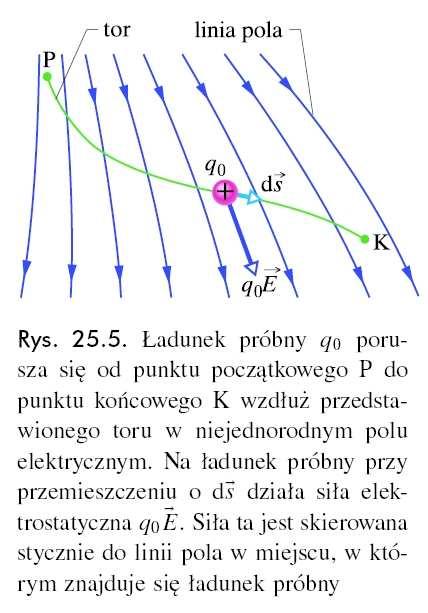 Obliczanie potencjału na podstawie natęŝenia pola elektycznego RóŜnicę potencjałów między dowolnymi dwoma punktami początkowym P i końcowym K w polu elektycznym moŝemy obliczyć, jeśli znamy wekto