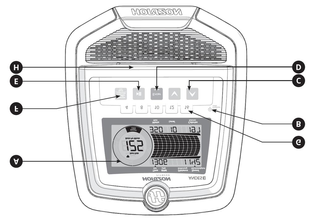 A. WYŚWIETLACZ LCD: Czas, Dystans, Prędkość, RPM, Opór, Puls, Kalorie, Watt, Okrągły wskaźnik pulsu, Profil programu. B. ENERGY SAVER: Tryb oszczędzający zużycie energii.