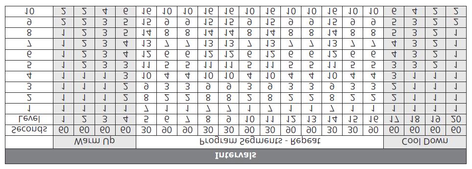 PROGRAMY Andes 3: 10 Programów (Manual / Intervals / Game / Weight Loss / Rolling / Reverse Train / Constant Watts / THR Zone / Custom) MANUAL: Ręczne ustawienia funkcji, ręczna regulacja oporu,