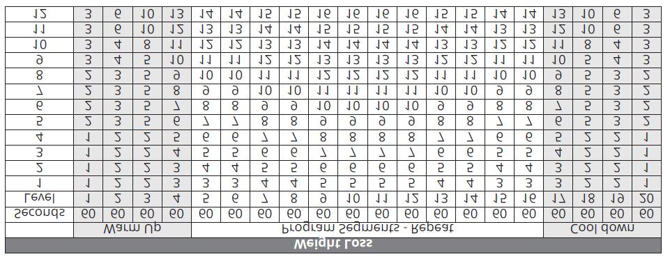 Rozgrzewka na początku treningu oraz rozluźnienie na zakończenie treningu trwają po 4 minuty. GAME: Program symuluje grę komputerową Wyścig samochodowy.