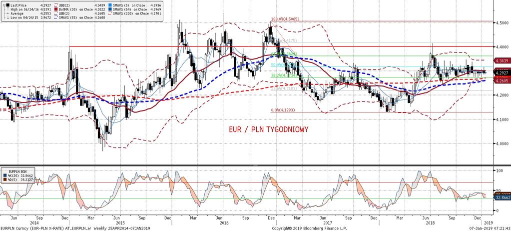 Risk-on to takz e wyz szy EURUSD, a pozytywna korelacja z ta para walutowa była dla par walut rynków wschodzacych typu EURXXX ostatnio norma.