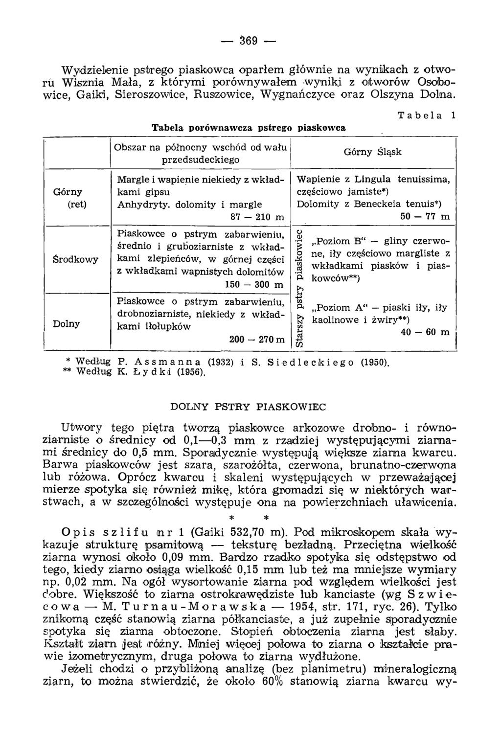 369 W ydzielenie pstrego piaskowca oparłem głów nie na wynikach z otw o ru Wisznia Mała, z którymi porównywałem wyniki z otworów Osobowiee, Gaiki, Sieroszowice, Ruszowice, W ygnańczyce oraz Olszyna