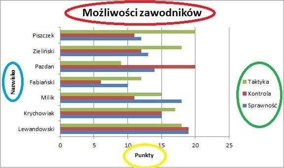 17. Liczba 3742(8) w systemie dwójkowym będzie miała postać: a) 11111111110(2) b) 11111101010(2) c) 11111100010(2) d) 11111100000(2) 18.