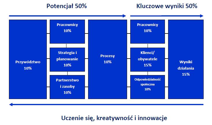 Małe organizacje publiczne mają prawo do ubiegania się o bezpłatne uczestnictwo w Konkursie. 7.