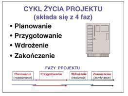 Cykl ży cia pro jek tu Cykl ży cia pro jek tu skła da się z czte rech faz.