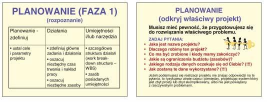 tych da nych. Pla no wa nie Pierw sza fa za cy klu ży cia pro jek tu pla no wa nie (roz po - zna nie) pro jek tu.