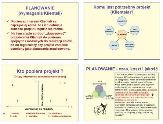 Za rzą dza nie in we sty cja mi ce lu pu blicz ne go pod sta wą osią gnię cia suk ce su in we sty cyj ne go V Iden ty fi ka cja Klien te li to je den z naj waż niej szych ele men - tów za rzą dza nia