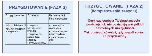 trwa nia (re ali za cji), koszt i czas. Przyj mu je się ja ko ge ne ral - ną za sa dę, że ża den pro jekt nie po wi nien mieć wię cej niż 20 po zio mów dzia łań (dla bar dzo zło żo nych pro jek tów).
