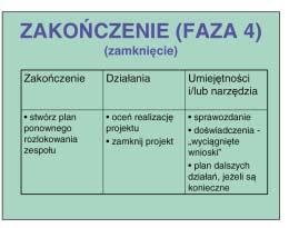 Wszel kie dzia ła nia z tym zwią za ne nie mu szą być uwzględ nio ne, ale nie mo gą po zo - sta wać nie roz strzy gnię te.