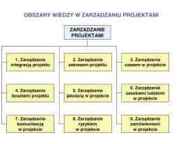 Dla te go też wszyst kie błę dy ja kie po wsta ją w tych eta pach po wo du ją ol brzy mie pro ble my na eta pie wy ko naw stwa.