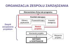 Za rzą dza nie in we sty cja mi ce lu pu blicz ne go pod sta wą osią gnię cia suk ce su in we sty cyj ne go umo wy.