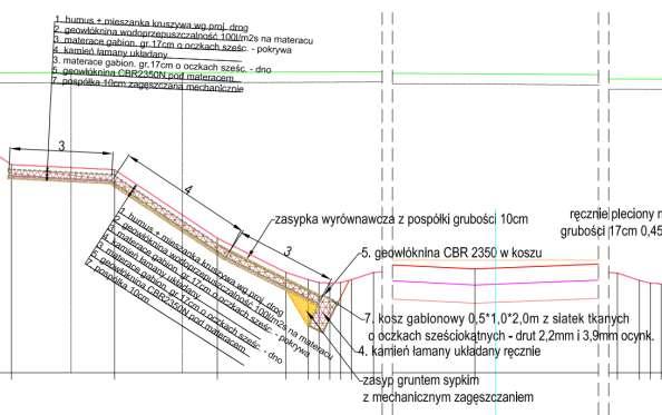 BUDOWA NOWYCH SKARP Skarpy nowo budowanych wykopów: o