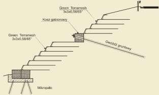 poprzez gwoździowanie z oblicowaniem z geomaty
