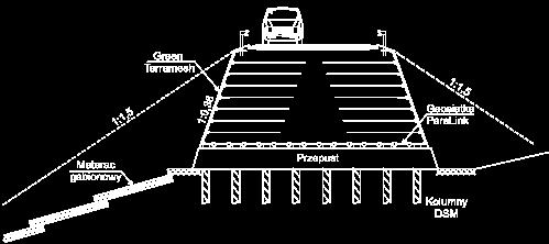 Przykłady: