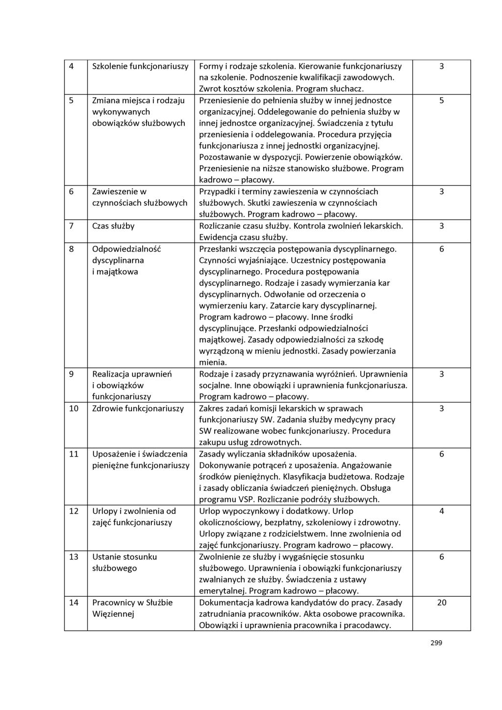 4 Szkolenie funkcjonariuszy Formy i rodzaje szkolenia. Kierowanie funkcjonariuszy na szkolenie. Podnoszenie kwalifikacji zawodowych. Zwrot kosztów szkolenia. Program słuchacz.